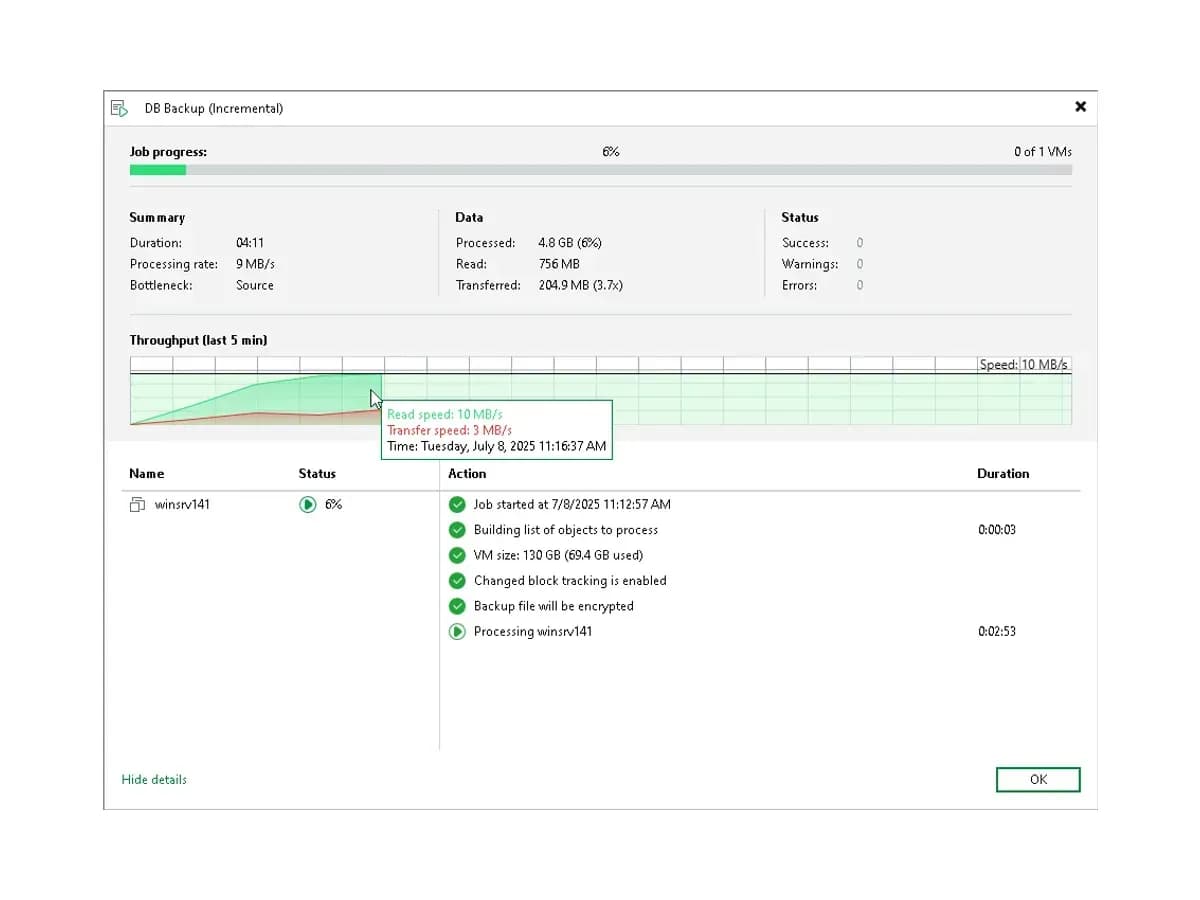 Вікно статистики завдання резервного копіювання Veeam Backup & Replication у реальному часі: хід, графік швидкості та журнал дій