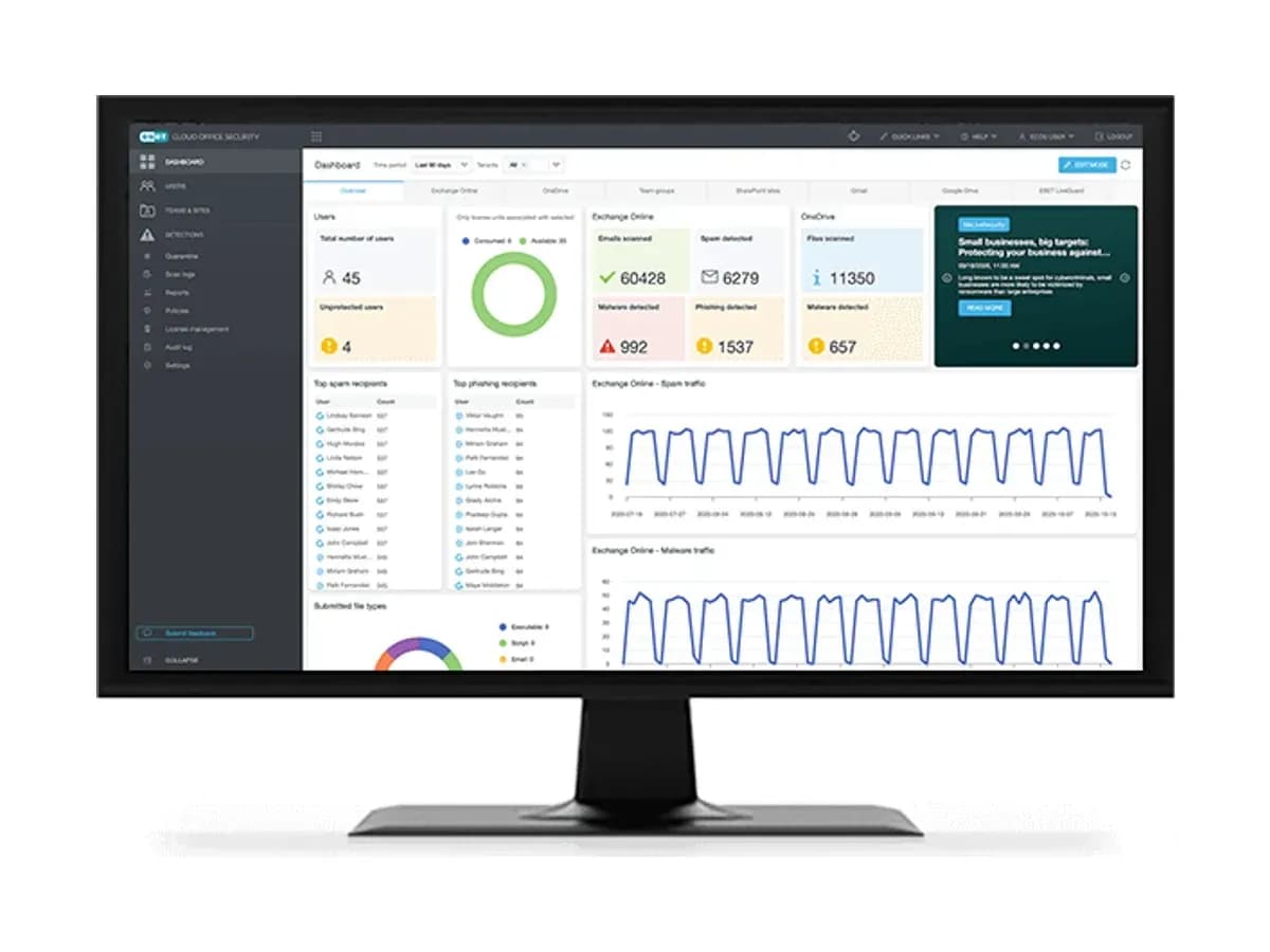 Панель ESET Cloud Application Protection на моніторі з користувачами, виявленнями та графіками трафіку