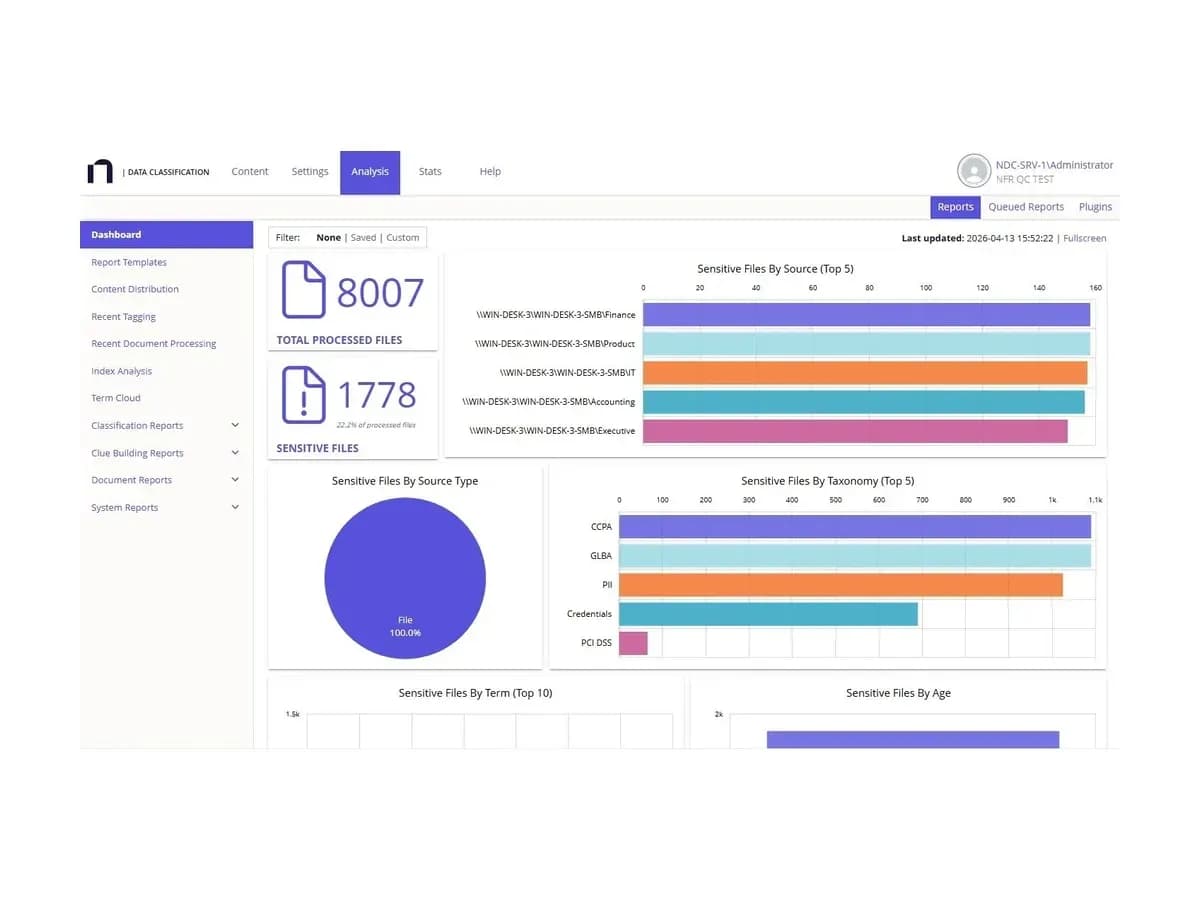 Netwrix Data Classification dashboard with sensitive file charts by source and taxonomy