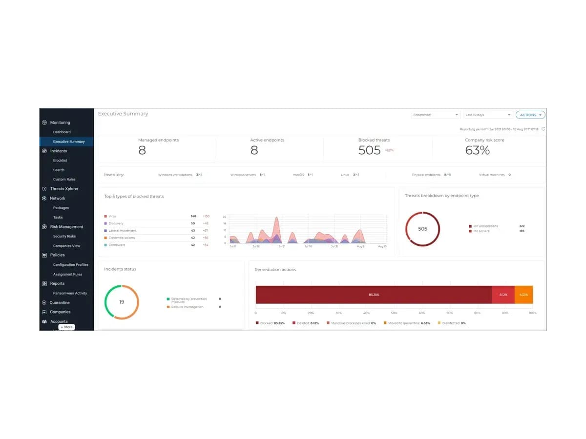 Executive Summary dashboard in the Bitdefender GravityZone console with managed endpoints, blocked threats and company risk score