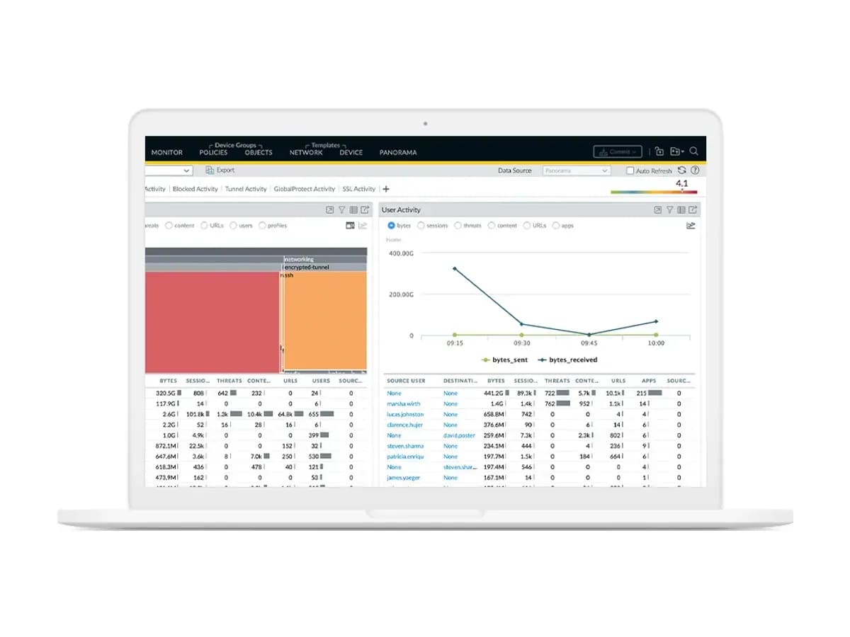 Інтерфейс централізованого керування міжмережевими екранами Palo Alto Networks Panorama на екрані ноутбука