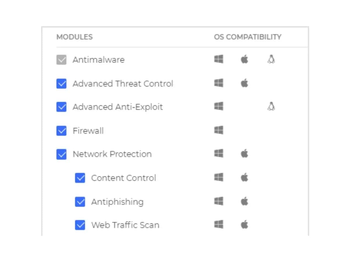 List of Bitdefender GravityZone protection modules with Windows, macOS and Linux compatibility icons