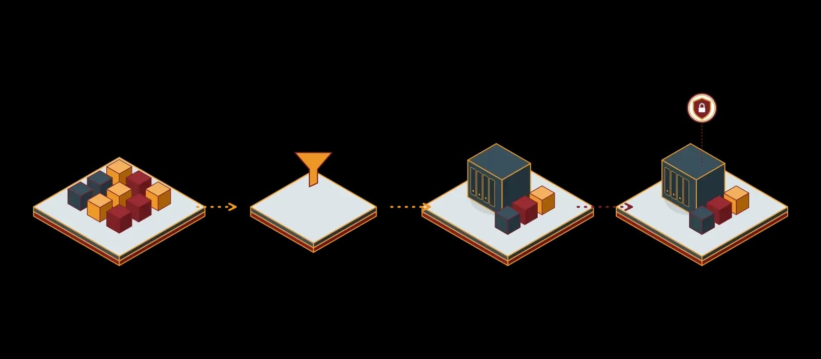 Proxmox Backup Server tekilleştirme: tekrar eden veri blokları tek kopyaya iner, veri deposuna yazılır ve kilitli ikinci lokasyona eşitlenir