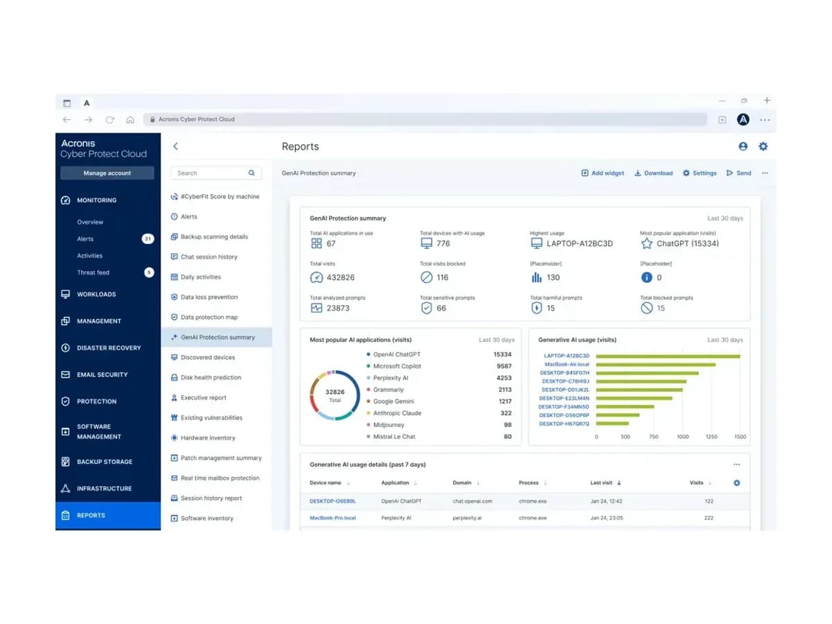 Екран Reports зі зведенням захисту та діаграмами в консолі Acronis Cyber Protect Cloud