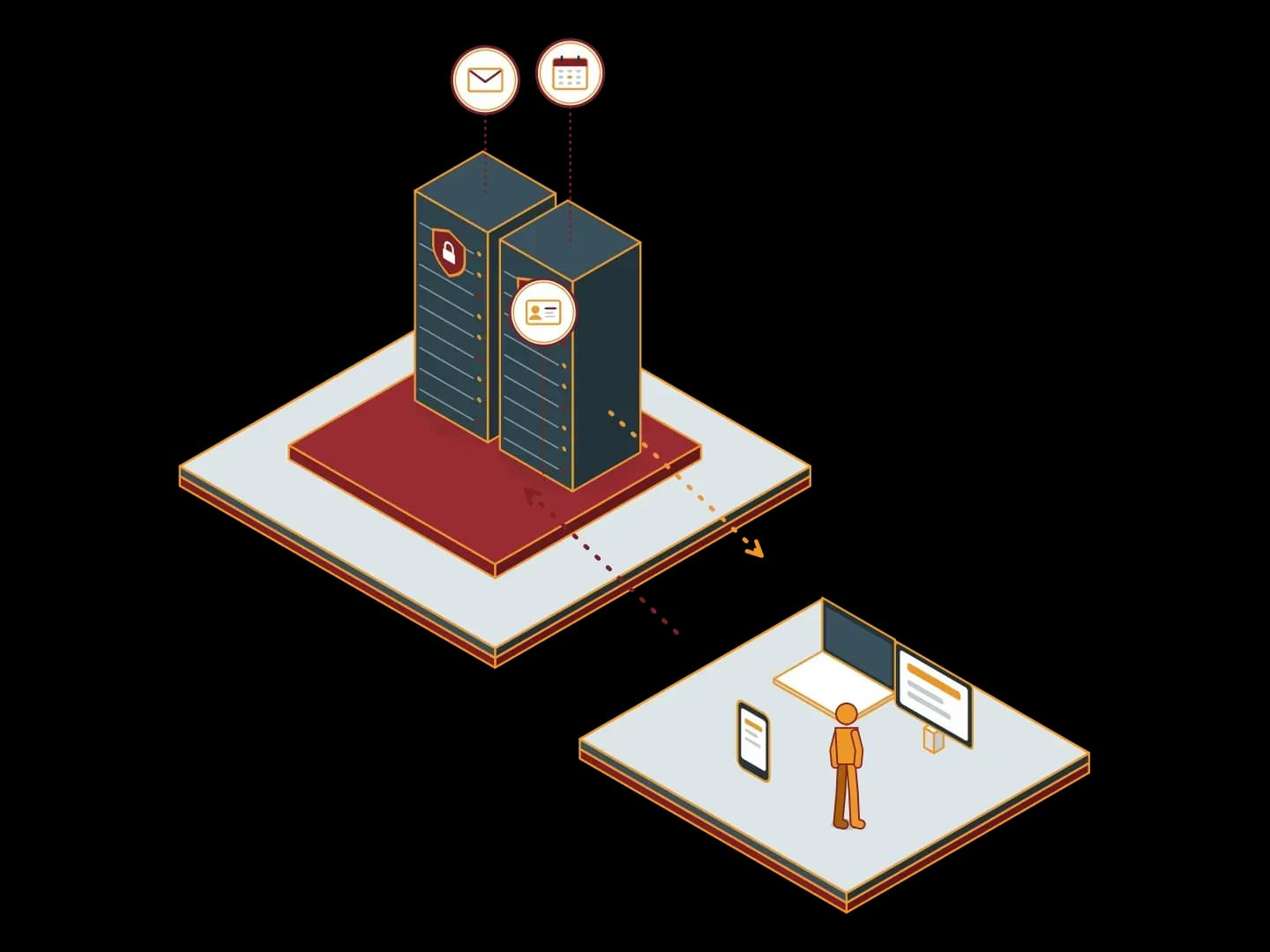 A mail server in a locked cabinet in the Synchron data centre syncs mail, calendar and contacts both ways with a laptop, a phone and a desktop screen; hosted Exchange illustration