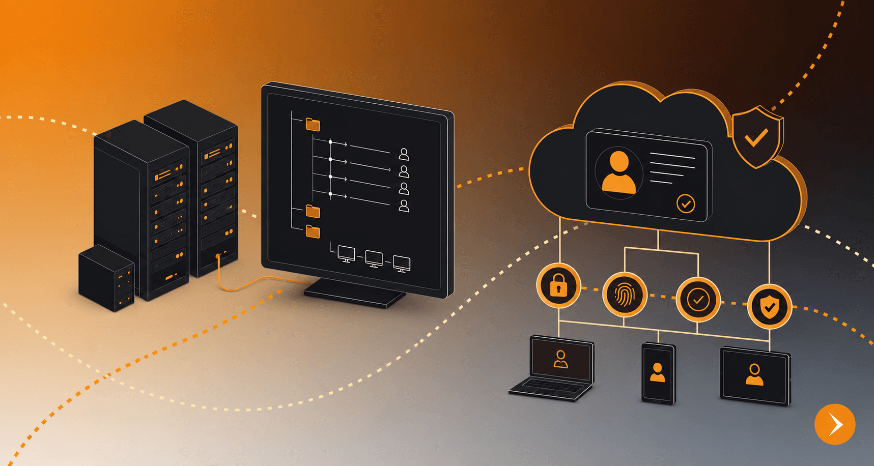 On-premises directory servers connected to cloud-based identity management for user devices