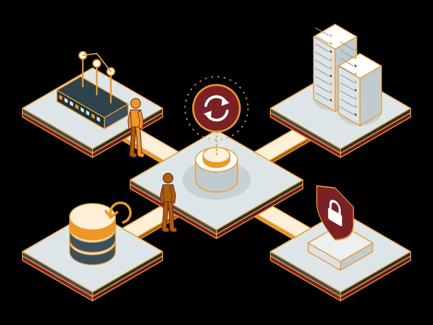 A central Synchron platform is joined by orange walkways to four platforms with servers, a network switch, a security shield and backup disks; an isometric illustration of IT infrastructure built with solution partners