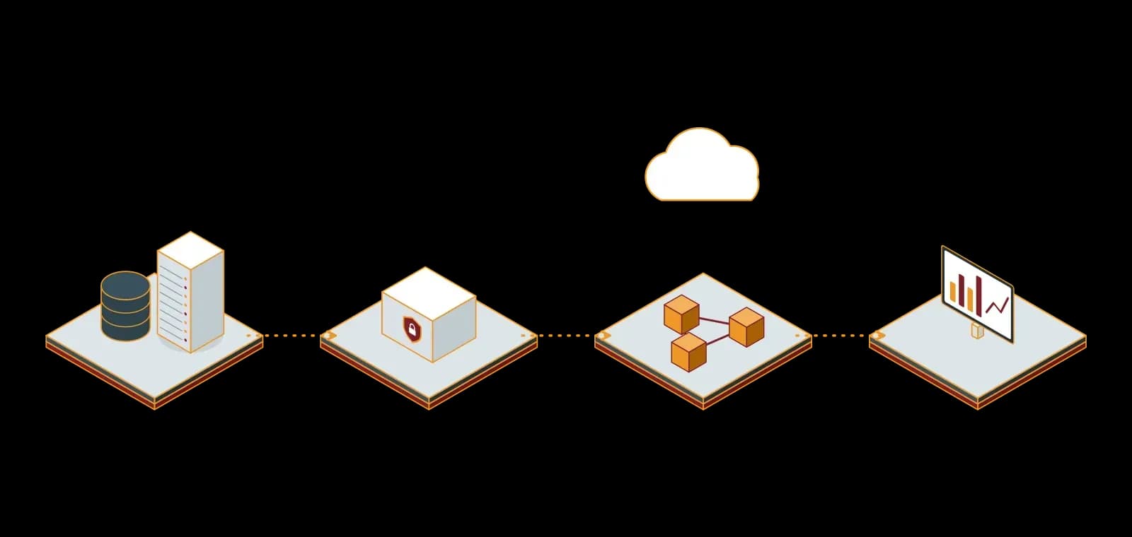 Power BI on-premises data gateway: data from an on-premises database flows through a locked gateway to a cloud data model and on to a report dashboard