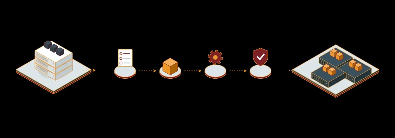 VMware to Proxmox migration: old hosts and virtual machines move through inventory, pilot, plan and validation steps to a new Proxmox cluster