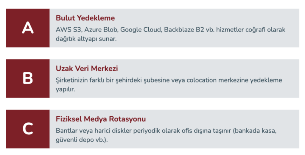 3-2-1 Kuralı Nedir ve Neden Hayati Öneme Sahiptir?